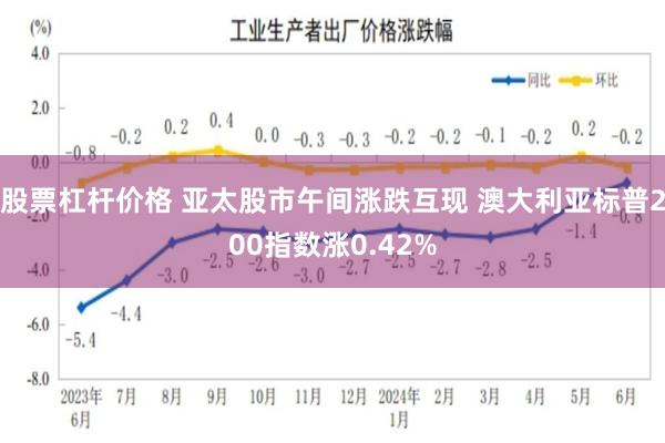 股票杠杆价格 亚太股市午间涨跌互现 澳大利亚标普200指数涨0.42%