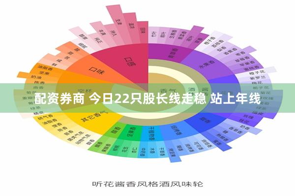 配资券商 今日22只股长线走稳 站上年线