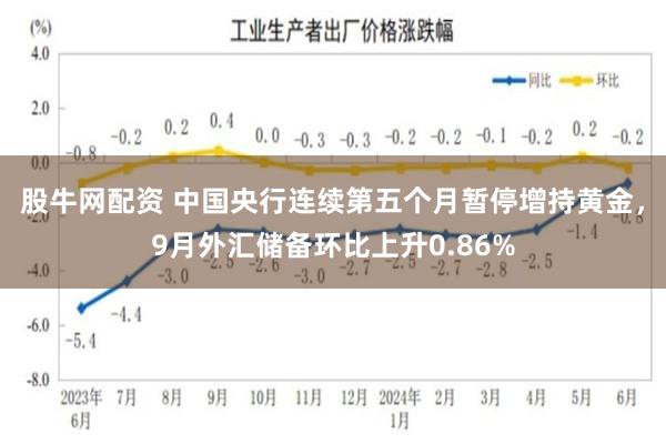 股牛网配资 中国央行连续第五个月暂停增持黄金，9月外汇储备环比上升0.86%